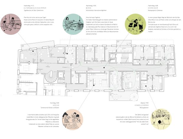 WBW Pilgerbrunnen Wohngruppe