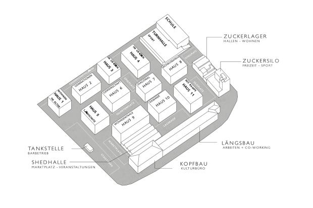 142 Nutzungsdiagramm